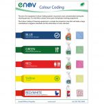 Enov Colour Coding Wall Chart Laminated A3 Alliance UK